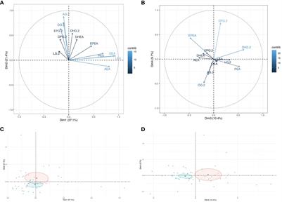 The human milk endocannabinoidome and neonatal growth in gestational diabetes